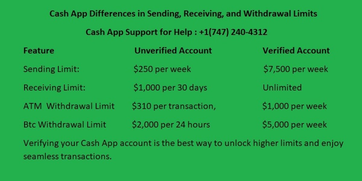 What Is My Cash App Weekly Limit? Guide